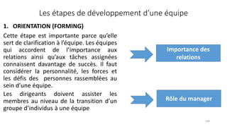 1. ORIENTATION (FORMING)
Cette étape est importante parce qu’elle
sert de clarification à l’équipe. Les équipes
qui accordent de l’importance aux
relations ainsi qu’aux tâches assignées
connaissent davantage de succès. Il faut
considérer la personnalité, les forces et
les défis des personnes rassemblées au
sein d’une équipe.
109
Les étapes de développement d’une équipe
Importance des
relations
Les dirigeants doivent assister les
membres au niveau de la transition d’un
groupe d’individus à une équipe
Rôle du manager
 