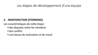 110
Les étapes de développement d’une équipe
2. INSATISFACTION (STORMING)
Les caractéristiques de cette étape :
 des disputes entre les membres
 des conflits
 une baisse de motivation et de moral
 