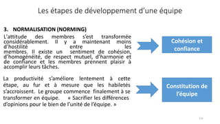 3. NORMALISATION (NORMING)
L'attitude des membres s’est transformée
considérablement. Il y a maintenant moins
d’hostilité entre les
membres. Il existe un sentiment de cohésion,
d’homogénéité, de respect mutuel, d’harmonie et
de confiance et les membres prennent plaisir à
accomplir leurs tâches.
115
Les étapes de développement d’une équipe
Cohésion et
confiance
La productivité s’améliore lentement à cette
étape, au fur et à mesure que les habiletés
s’accroissent. Le groupe commence finalement à se
transformer en équipe. « Sacrifier les différences
d’opinions pour le bien de l’unité de l’équipe. »
Constitution de
l’équipe
 