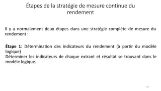 Étapes de la stratégie de mesure continue du
rendement
Il y a normalement deux étapes dans une stratégie complète de mesure du
rendement :
136
Étape 1: Détermination des indicateurs du rendement (à partir du modèle
logique)
Déterminer les indicateurs de chaque extrant et résultat se trouvant dans le
modèle logique.
 