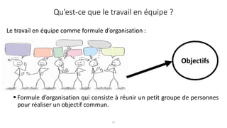 21
Qu’est-ce que le travail en équipe ?
Le travail en équipe comme formule d’organisation :
Objectifs
 Formule d’organisation qui consiste à réunir un petit groupe de personnes
pour réaliser un objectif commun.
 