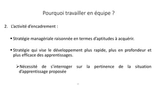 25
2. L’activité d’encadrement :
 Stratégie managériale raisonnée en termes d’aptitudes à acquérir.
 Stratégie qui vise le développement plus rapide, plus en profondeur et
plus efficace des apprentissages.
Nécessité de s’interroger sur la pertinence de la situation
d’apprentissage proposée
Pourquoi travailler en équipe ?
 