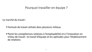 26
Le marché du travail :
 Formule de travail utilisée dans plusieurs milieux.
 Parmi les compétences relatives à l’employabilité et à l’innovation en
milieu de travail : le travail d’équipe et les aptitudes pour l’établissement
de relations
Pourquoi travailler en équipe ?
 