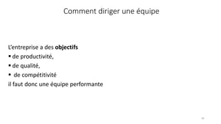 L’entreprise a des objectifs
 de productivité,
 de qualité,
 de compétitivité
il faut donc une équipe performante
Comment diriger une équipe
39
 
