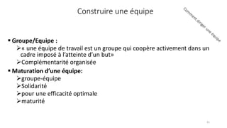 Construire une équipe
 Groupe/Equipe :
« une équipe de travail est un groupe qui coopère activement dans un
cadre imposé à l’atteinte d’un but»
Complémentarité organisée
 Maturation d’une équipe:
groupe-équipe
Solidarité
pour une efficacité optimale
maturité
41
 