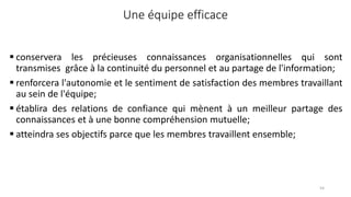 Une équipe efficace
 conservera les précieuses connaissances organisationnelles qui sont
transmises grâce à la continuité du personnel et au partage de l'information;
 renforcera l'autonomie et le sentiment de satisfaction des membres travaillant
au sein de l'équipe;
 établira des relations de confiance qui mènent à un meilleur partage des
connaissances et à une bonne compréhension mutuelle;
 atteindra ses objectifs parce que les membres travaillent ensemble;
54
 