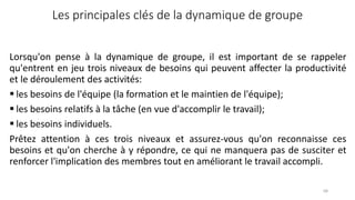 Les principales clés de la dynamique de groupe
Lorsqu'on pense à la dynamique de groupe, il est important de se rappeler
qu'entrent en jeu trois niveaux de besoins qui peuvent affecter la productivité
et le déroulement des activités:
 les besoins de l'équipe (la formation et le maintien de l'équipe);
 les besoins relatifs à la tâche (en vue d'accomplir le travail);
 les besoins individuels.
Prêtez attention à ces trois niveaux et assurez-vous qu'on reconnaisse ces
besoins et qu'on cherche à y répondre, ce qui ne manquera pas de susciter et
renforcer l'implication des membres tout en améliorant le travail accompli.
68
 