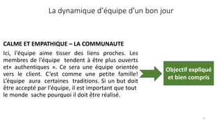 73
La dynamique d’équipe d’un bon jour
CALME ET EMPATHIQUE – LA COMMUNAUTE
Ici, l'équipe aime tisser des liens proches. Les
membres de l'équipe tendent à être plus ouverts
et« authentiques ». Ce sera une équipe orientée
vers le client. C’est comme une petite famille!
L’équipe aura certaines traditions. Si un but doit
être accepté par l'équipe, il est important que tout
le monde sache pourquoi il doit être réalisé.
Objectif expliqué
et bien compris
 