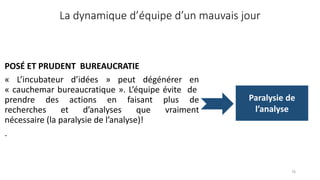 76
La dynamique d’équipe d’un mauvais jour
POSÉ ET PRUDENT BUREAUCRATIE
« L’incubateur d’idées » peut dégénérer en
« cauchemar bureaucratique ». L’équipe évite de
prendre des actions en faisant plus de
recherches et d’analyses que vraiment
nécessaire (la paralysie de l’analyse)!
.
Paralysie de
l’analyse
 