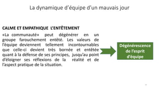77
La dynamique d’équipe d’un mauvais jour
CALME ET EMPATHIQUE L’ENTÊTEMENT
«La communauté» peut dégénérer en un
groupe farouchement entêté. Les valeurs de
l’équipe deviennent tellement incontournables
que celle‐ci devient très bornée et entêtée
quant à la défense de ses principes, jusqu’au point
d’éloigner ses réflexions de la réalité et de
l’aspect pratique de la situation.
Dégénérescence
de l’esprit
d’équipe
 