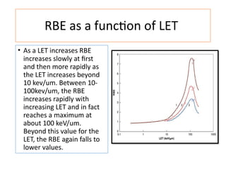 Let Vs Rbe LET RBE (Radiobiology) By Dr Syed Aman.pptx
