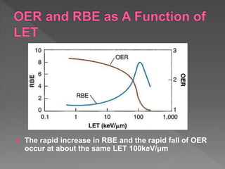 Let Vs Rbe Let rbe oer | PPTX