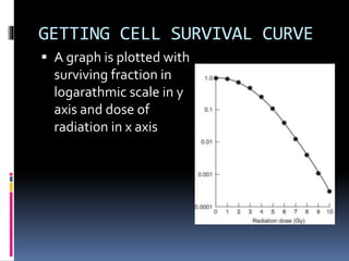 GETTING CELL SURVIVAL CURVE
 A graph is plotted with
surviving fraction in
logarathmic scale in y
axis and dose of
radiation in x axis
 