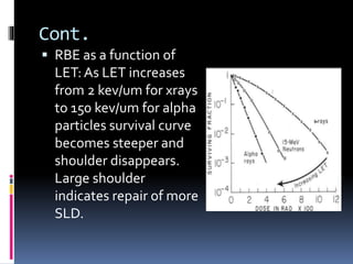 Cont.
 RBE as a function of
LET: As LET increases
from 2 kev/um for xrays
to 150 kev/um for alpha
particles survival curve
becomes steeper and
shoulder disappears.
Large shoulder
indicates repair of more
SLD.
 