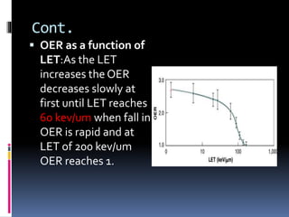 Cont.
 OER as a function of
LET:As the LET
increases the OER
decreases slowly at
first until LET reaches
60 kev/um when fall in
OER is rapid and at
LET of 200 kev/um
OER reaches 1.
 