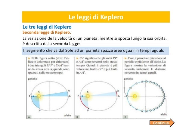 Le tre leggi di keplero [prof. santi caltabiano]
