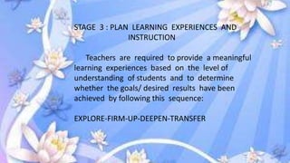 STAGE 3 : PLAN LEARNING EXPERIENCES AND
INSTRUCTION
Teachers are required to provide a meaningful
learning experiences based on the level of
understanding of students and to determine
whether the goals/ desired results have been
achieved by following this sequence:
EXPLORE-FIRM-UP-DEEPEN-TRANSFER
 