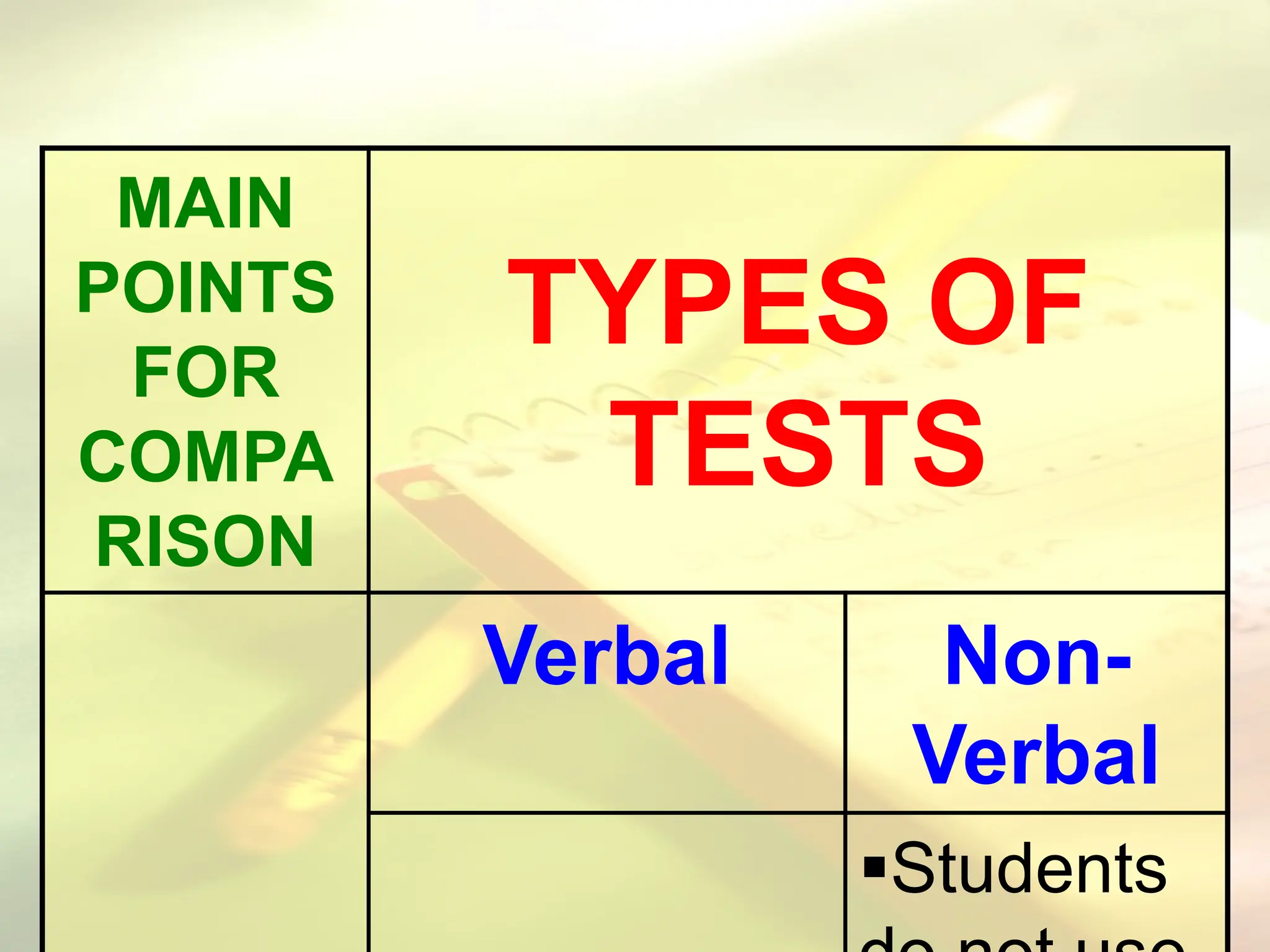 MAIN
POINTS
FOR
COMPA
RISON
TYPES OF
TESTS
Verbal Non-
Verbal
Students
 