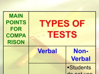 MAIN
POINTS
FOR
COMPA
RISON
TYPES OF
TESTS
Verbal Non-
Verbal
Students
 
