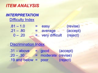ITEM ANALYSIS
INTERPRETATION
Difficulty Index
.81 – 1.0 = easy (revise)
.21 – .80 = average (accept)
0 – .20 = very difficult (reject)
Discrimination Index
.31 – above = good (accept)
.20 – .30 = moderate (revise)
.19 and below = poor (reject)
 