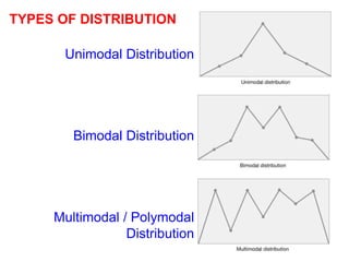 TYPES OF DISTRIBUTION
Unimodal Distribution
Bimodal Distribution
Multimodal / Polymodal
Distribution
high scores
 