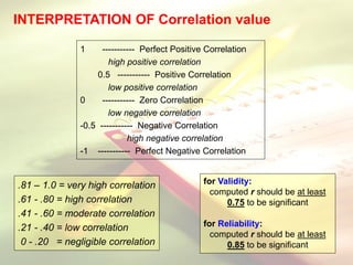 INTERPRETATION OF Correlation value
1 ----------- Perfect Positive Correlation
high positive correlation
0.5 ----------- Positive Correlation
low positive correlation
0 ----------- Zero Correlation
low negative correlation
-0.5 ----------- Negative Correlation
high negative correlation
-1 ----------- Perfect Negative Correlation
.81 – 1.0 = very high correlation
.61 - .80 = high correlation
.41 - .60 = moderate correlation
.21 - .40 = low correlation
0 - .20 = negligible correlation
for Validity:
computed r should be at least
0.75 to be significant
for Reliability:
computed r should be at least
0.85 to be significant
 