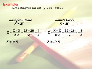 Example:
Mean of a group in a test: X = 26 SD = 2
2
1
2
26
27
SD
X
X
Z 




2
1
2
26
25
SD
X
X
Z 





Z = 0.5 Z = -0.5
Joseph’s Score John’s Score
X = 27 X = 25
 