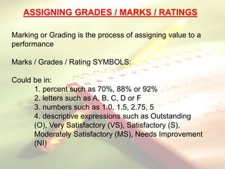 ASSIGNING GRADES / MARKS / RATINGS
Marking or Grading is the process of assigning value to a
performance
Marks / Grades / Rating SYMBOLS:
Could be in:
1. percent such as 70%, 88% or 92%
2. letters such as A, B, C, D or F
3. numbers such as 1.0, 1.5, 2.75, 5
4. descriptive expressions such as Outstanding
(O), Very Satisfactory (VS), Satisfactory (S),
Moderately Satisfactory (MS), Needs Improvement
(NI)
 