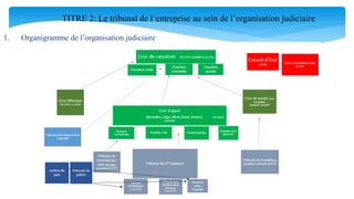 Le Tribunal De L Entreprise Un Veritable Acteur Au Service De Nos E Le Tribunal De L Entreprise Un Veritable Acteur Au Service De Nos E