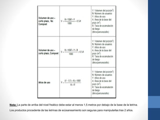 Nota: La parte de arriba del nivel freático debe estar al menos 1,5 metros por debajo de la base de la letrina.
Los productos procedente de las letrinas de ecosaneamiento son seguras para manipularlas tras 2 años.
 