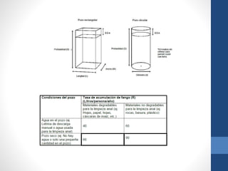 Tasa máximas de acumulación de fangos sugeridas
 