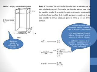 Paso 2: Dibujar y etiquetar el diagrama
D= Profundidad
? m
Queremos
calcular la
profundidad (D)
del pozo
Paso 3. Formulas. Se escriben las formulas para la variable que se
esta intentando calcular. Compruebe que tiene los valores para todas
las variables en ella. Si no se dan los valores, encuentre una ecuación
que le de el valor que falta de la variable que quiere. Asegúrese de que
esta usando la formula adecuada para la forma y tipo de letrina
correcta.
.- La primera ecuación de la
profundidad pero no sabemos el
valor de A ((área) o V ( volumen)
.- La segunda ecuación da el
valor de V ( volumen), pero no
sabemos el valor de A (área).
.- La tercera ecuación da el
valor de A ( área) a partir de L (
longitud) y W (ancho), los
cuales conocemos
 
