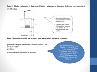 Paso 2: Dibujar y etiquetar el diagrama . Dibujar y etiquetar un diagrama de letrina con respecto al
nivel freático
Paso 3: Formular- Escribir las formulas para las variables que se va a calcular.
 