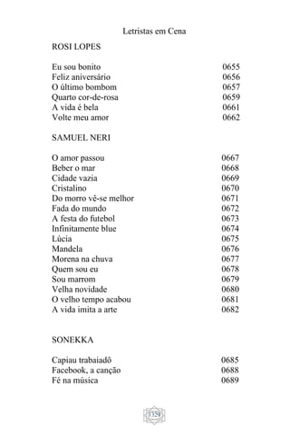 Letristas em Cena
1329
ROSI LOPES
Eu sou bonito
Feliz aniversário
O último bombom
Quarto cor-de-rosa
A vida é bela
Volte meu amor
0655
0656
0657
0659
0661
0662
SAMUEL NERI
O amor passou
Beber o mar
Cidade vazia
Cristalino
Do morro vê-se melhor
Fada do mundo
A festa do futebol
Infinitamente blue
Lúcia
Mandela
Morena na chuva
Quem sou eu
Sou marrom
Velha novidade
O velho tempo acabou
A vida imita a arte
0667
0668
0669
0670
0671
0672
0673
0674
0675
0676
0677
0678
0679
0680
0681
0682
SONEKKA
Capiau trabaiadô
Facebook, a canção
Fé na música
0685
0688
0689
 