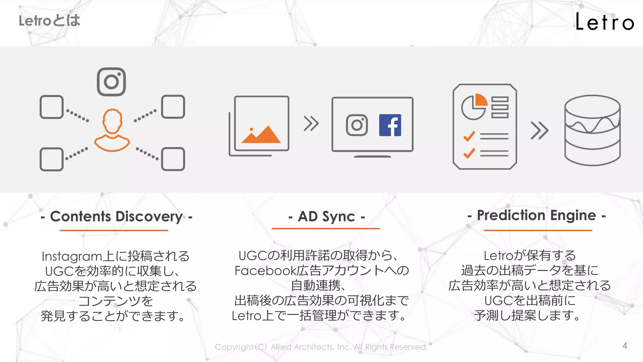Copyright（C） Allied Architects, Inc. All Rights Reserved.
Letroとは
4
- Contents Discovery - - AD Sync - - Prediction Engine -
Instagram上に投稿される
UGCを効率的に収集し、
広告効果が高いと想定される
コンテンツを
発見することができます。
UGCの利用許諾の取得から、
Facebook広告アカウントへの
自動連携、
出稿後の広告効果の可視化まで
Letro上で一括管理ができます。
Letroが保有する
過去の出稿データを基に
広告効率が高いと想定される
UGCを出稿前に
予測し提案します。
 