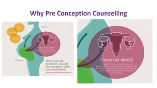 Why Pre Conception Counselling
 