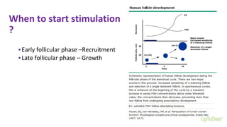 When to start stimulation
?
▪Early follicular phase –Recruitment
▪Late follicular phase – Growth
 