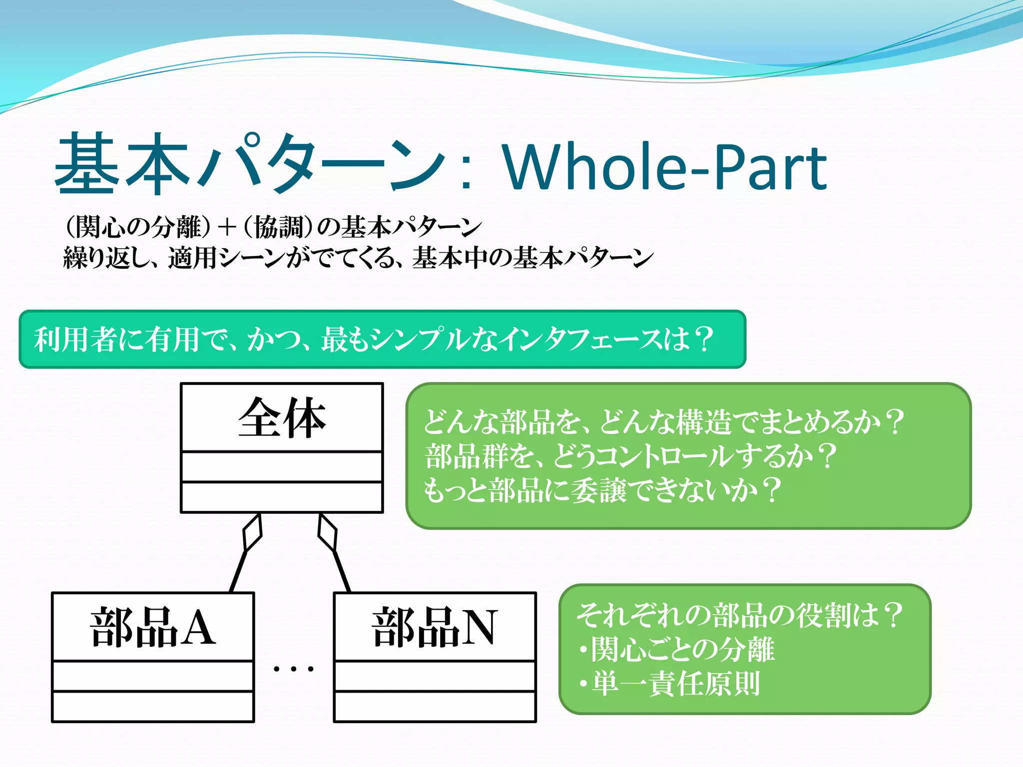 基本パターン： Whole-Part
 （関心の分離）＋（協調）の基本パターン
 繰り返し、適用シーンがでてくる、基本中の基本パターン


利用者に有用で、かつ、最もシンプルなインタフェースは？

        全体       どんな部品を、どんな構造でまとめるか？
                 部品群を、どうコントロールするか？
                 もっと部品に委譲できないか？



                       それぞれの部品の役割は？
  部品Ａ           部品Ｎ    ・関心ごとの分離
          ．．．
                       ・単一責任原則
 