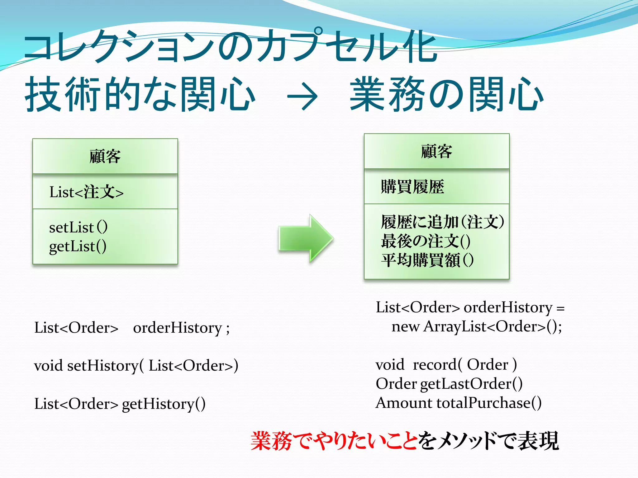 コレクションのカプセル化
技術的な関心 → 業務の関心
       顧客                                   顧客

  List<注文>                             購買履歴

  setList（）                            履歴に追加（注文）
  getList()                            最後の注文()
                                       平均購買額（）

                                      List<Order> orderHistory =
List<Order> orderHistory ;              new ArrayList<Order>();

void setHistory( List<Order>)         void record( Order )
                                      Order getLastOrder()
List<Order> getHistory()              Amount totalPurchase()

                                業務でやりたいことをメソッドで表現
 