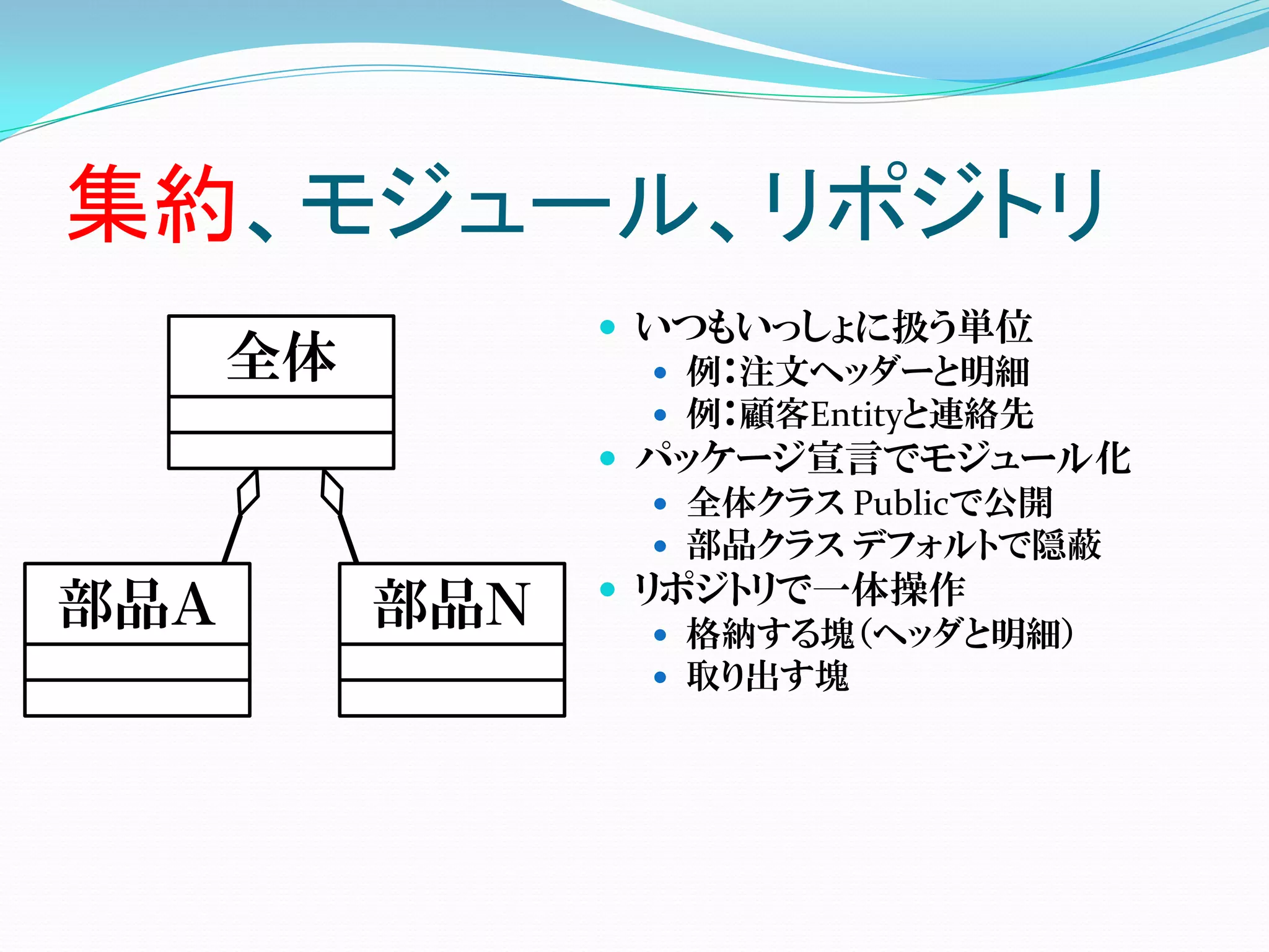 集約、モジュール、リポジトリ
                  いつもいっしょに扱う単位
      全体             例：注文ヘッダーと明細
                     例：顧客Entityと連絡先
                  パッケージ宣言でモジュール化
                     全体クラス Publicで公開
                     部品クラス デフォルトで隠蔽
                  リポジトリで一体操作
部品Ａ        部品Ｎ       格納する塊（ヘッダと明細）
                     取り出す塊
 