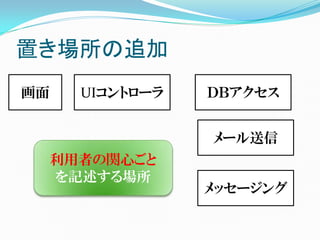 置き場所の追加
画面     UIコントローラ   ＤＢアクセス


                  メール送信
     利用者の関心ごと
     を記述する場所
                  メッセージング
 