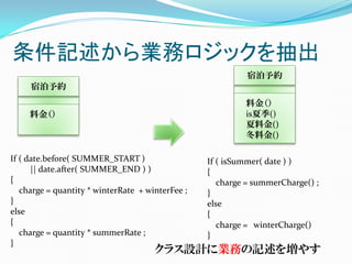 条件記述から業務ロジックを抽出
                                                            宿泊予約
     宿泊予約
                                                           料金（）
     料金（）                                                  is夏季()
                                                           夏料金()
                                                           冬料金()

If ( date.before( SUMMER_START )                  If ( isSummer( date ) )
      || date.after( SUMMER_END ) )               {
{                                                    charge = summerCharge() ;
   charge = quantity * winterRate + winterFee ;   }
}                                                 else
else                                              {
{                                                    charge = winterCharge()
   charge = quantity * summerRate ;               }
}
                                      クラス設計に業務の記述を増やす
 