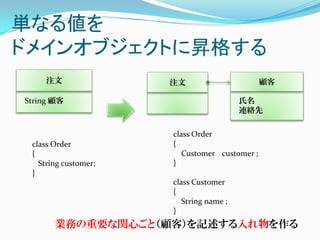 単なる値を
ドメインオブジェクトに昇格する
    注文                注文                       顧客

String 顧客                                氏名
                                         連絡先

                      class Order
 class Order          {
 {                       Customer customer ;
   String customer;   }
 }
                      class Customer
                      {
                         String name ;
                      }
       業務の重要な関心ごと（顧客）を記述する入れ物を作る
 