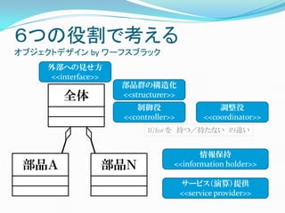 ６つの役割で考える
オブジェクトデザイン by ワーフスブラック
     外部への見せ方
     <<interface>>
                     部品群の構造化
        全体           <<structurer>>
                        制御役                     調整役
                     <<controller>>         <<coordinator>>
                           If/for を 持つ／持たない の違い


                                         情報保持
 部品Ａ             部品Ｎ              <<information holder>>

                                      サービス（演算）提供
                                      <<service provider>>
 