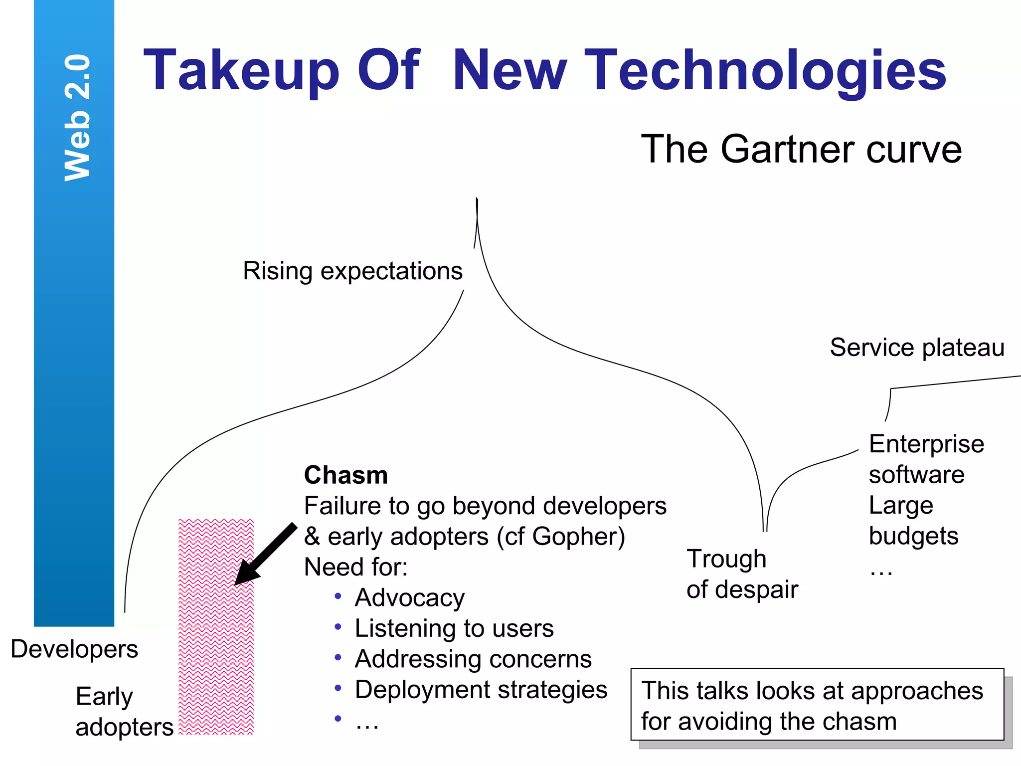 Takeup Of  New Technologies The Gartner curve Developers Rising expectations Trough  of despair Service plateau Enterprise software Large budgets … Early  adopters Web 2.0 Chasm Failure to go beyond developers & early adopters (cf Gopher) Need for: Advocacy Listening to users Addressing concerns Deployment strategies … This talks looks at approaches for avoiding the chasm 