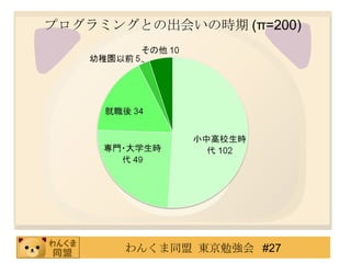 プログラミングとの出会いの時期 (π=200) 