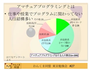 アマチュアプログラミングとは 仕事や授業でプログラムに関わってない人は結構多い はてなアンケートより 