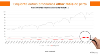 Enquanto outras precisamos olhar mais de perto
Fonte: Google Trends
0
10
20
30
40
50
60
70
80
90
100
Suco Chá Refrigerante
Crescimento nas buscas desde 01/2011
 