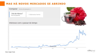 Fonte: Google Trends
MAS HÁ NOVOS MERCADOS SE ABRINDO
 