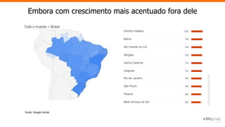 Fonte: Google trends
Embora com crescimento mais acentuado fora dele
 